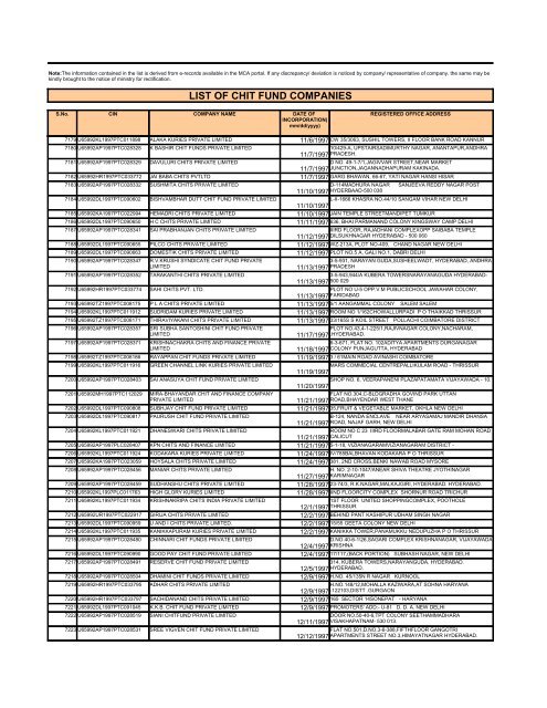 LIST OF CHIT FUND COMPANIES - Ministry of Corporate Affairs