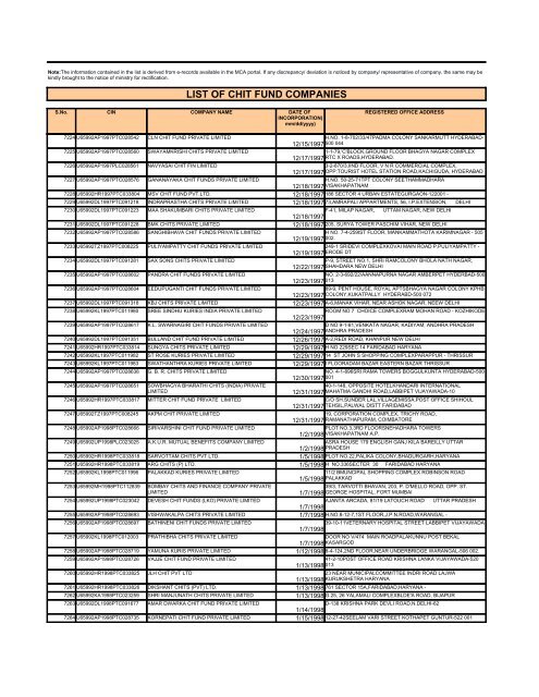 LIST OF CHIT FUND COMPANIES - Ministry of Corporate Affairs