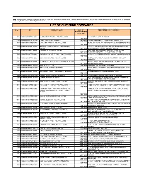 LIST OF CHIT FUND COMPANIES - Ministry of Corporate Affairs