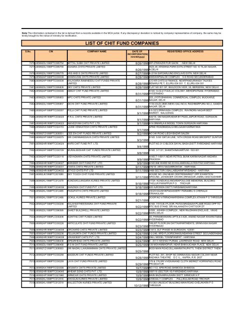 LIST OF CHIT FUND COMPANIES - Ministry of Corporate Affairs