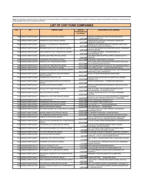 LIST OF CHIT FUND COMPANIES - Ministry of Corporate Affairs