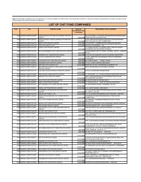 LIST OF CHIT FUND COMPANIES - Ministry of Corporate Affairs