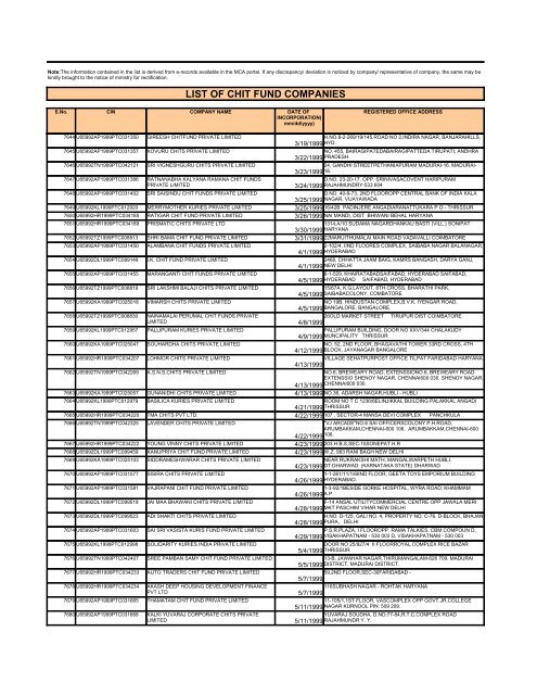 LIST OF CHIT FUND COMPANIES - Ministry of Corporate Affairs