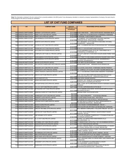 LIST OF CHIT FUND COMPANIES - Ministry of Corporate Affairs