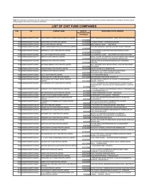 LIST OF CHIT FUND COMPANIES - Ministry of Corporate Affairs