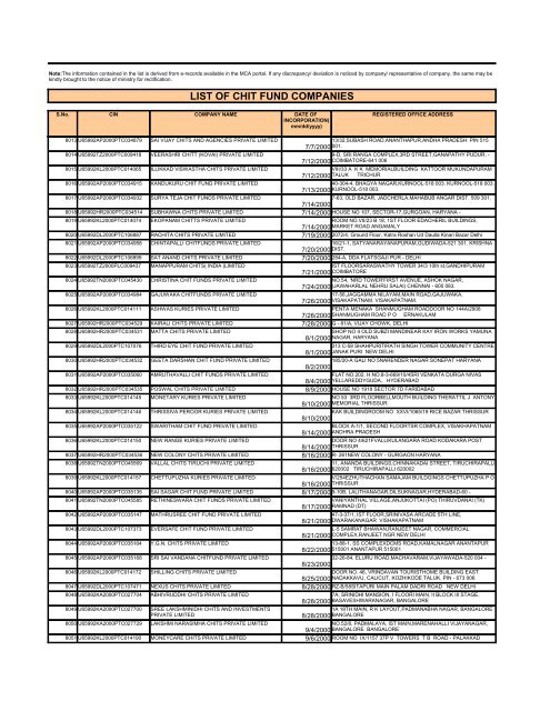 LIST OF CHIT FUND COMPANIES - Ministry of Corporate Affairs