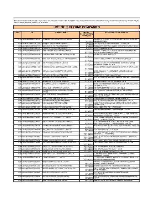 LIST OF CHIT FUND COMPANIES - Ministry of Corporate Affairs