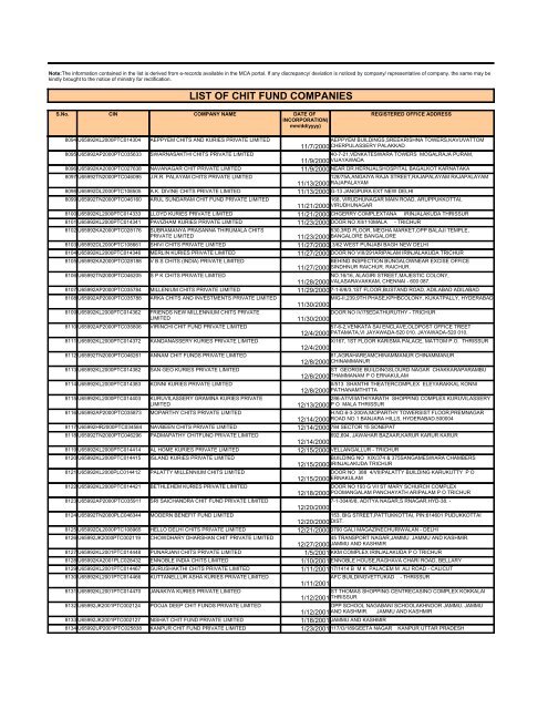 LIST OF CHIT FUND COMPANIES - Ministry of Corporate Affairs