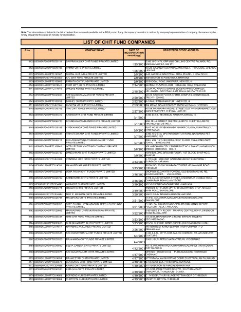 LIST OF CHIT FUND COMPANIES - Ministry of Corporate Affairs