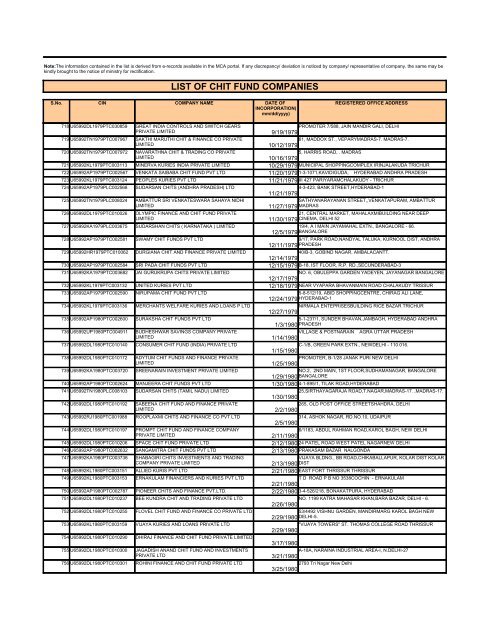 LIST OF CHIT FUND COMPANIES - Ministry of Corporate Affairs