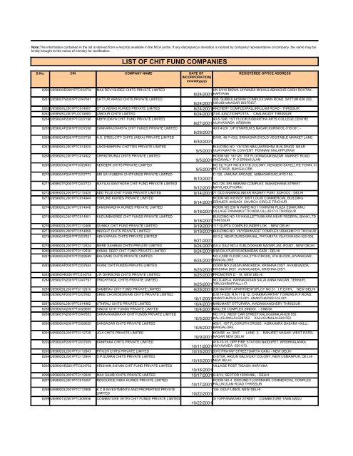 LIST OF CHIT FUND COMPANIES - Ministry of Corporate Affairs