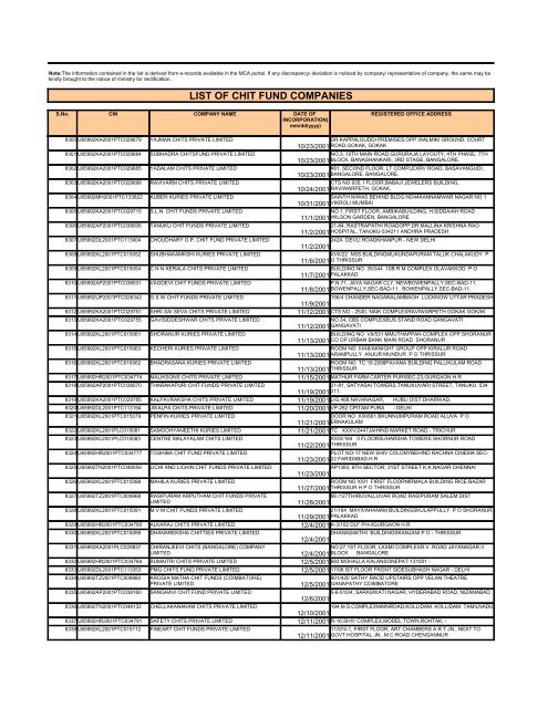 LIST OF CHIT FUND COMPANIES - Ministry of Corporate Affairs