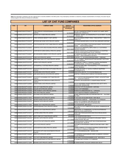 LIST OF CHIT FUND COMPANIES - Ministry of Corporate Affairs