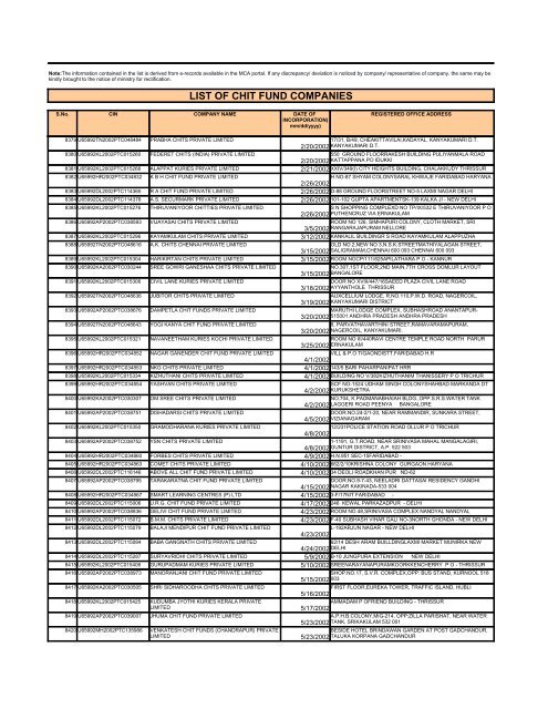 LIST OF CHIT FUND COMPANIES - Ministry of Corporate Affairs