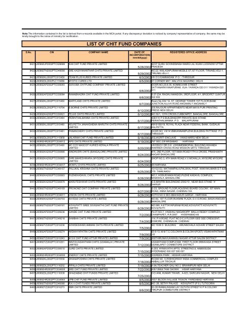 LIST OF CHIT FUND COMPANIES - Ministry of Corporate Affairs