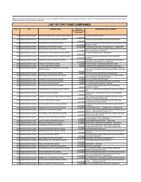 LIST OF CHIT FUND COMPANIES - Ministry of Corporate Affairs