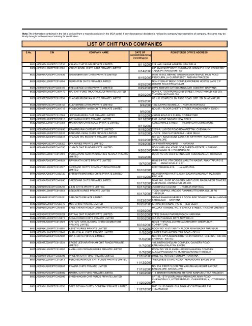 LIST OF CHIT FUND COMPANIES - Ministry of Corporate Affairs