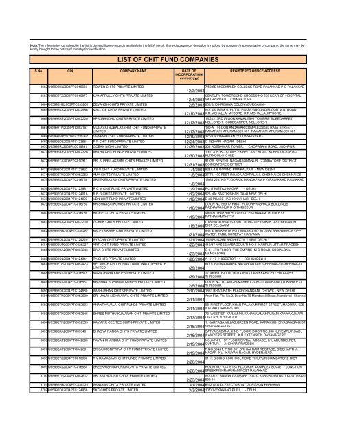 LIST OF CHIT FUND COMPANIES - Ministry of Corporate Affairs