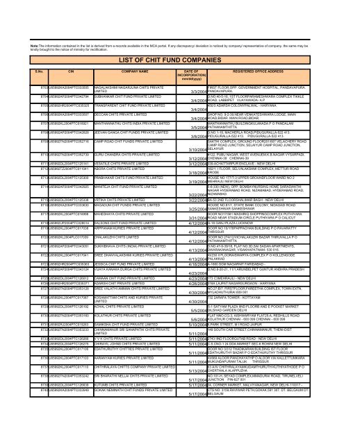 LIST OF CHIT FUND COMPANIES - Ministry of Corporate Affairs