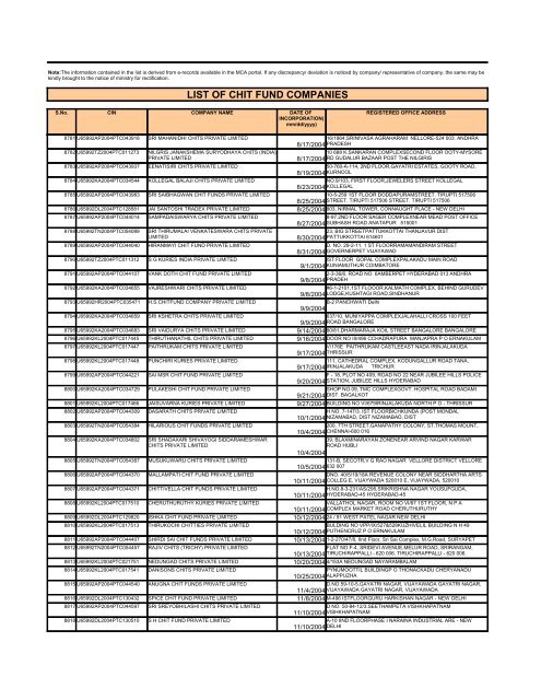 LIST OF CHIT FUND COMPANIES - Ministry of Corporate Affairs