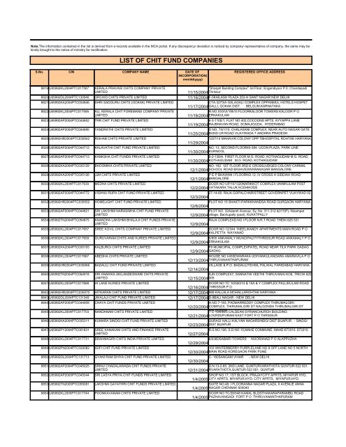 LIST OF CHIT FUND COMPANIES - Ministry of Corporate Affairs