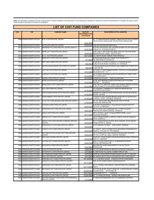 LIST OF CHIT FUND COMPANIES - Ministry of Corporate Affairs