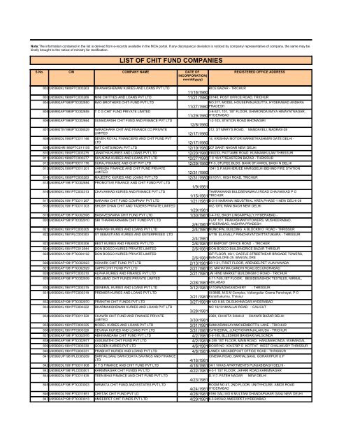 LIST OF CHIT FUND COMPANIES - Ministry of Corporate Affairs