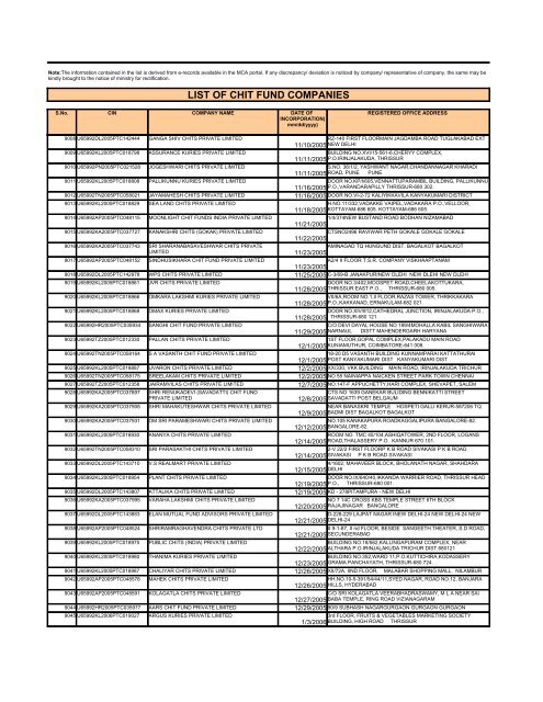 LIST OF CHIT FUND COMPANIES - Ministry of Corporate Affairs