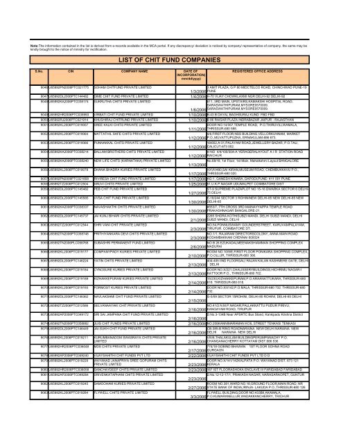 LIST OF CHIT FUND COMPANIES - Ministry of Corporate Affairs