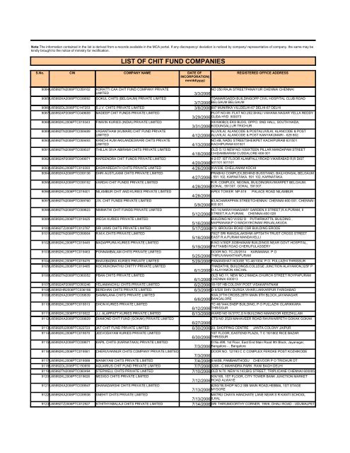 LIST OF CHIT FUND COMPANIES - Ministry of Corporate Affairs