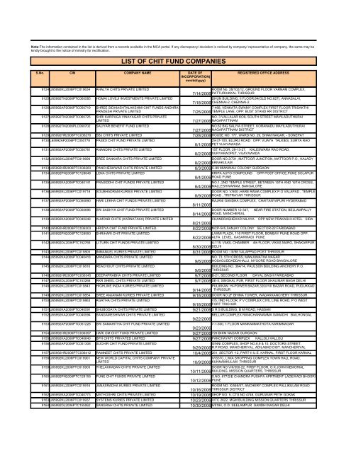 LIST OF CHIT FUND COMPANIES - Ministry of Corporate Affairs