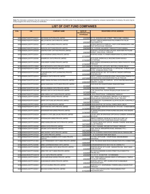 LIST OF CHIT FUND COMPANIES - Ministry of Corporate Affairs