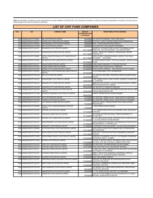 LIST OF CHIT FUND COMPANIES - Ministry of Corporate Affairs