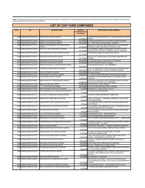 LIST OF CHIT FUND COMPANIES - Ministry of Corporate Affairs