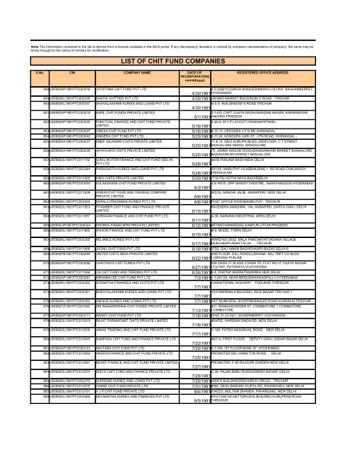 LIST OF CHIT FUND COMPANIES - Ministry of Corporate Affairs