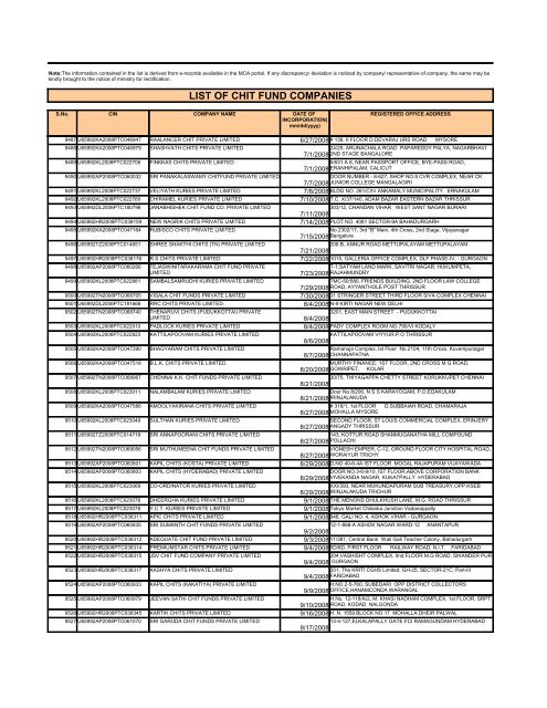 LIST OF CHIT FUND COMPANIES - Ministry of Corporate Affairs