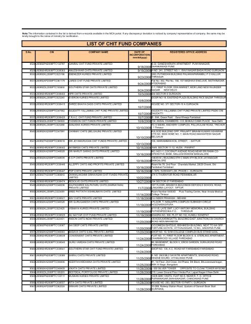 LIST OF CHIT FUND COMPANIES - Ministry of Corporate Affairs