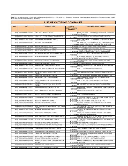 LIST OF CHIT FUND COMPANIES - Ministry of Corporate Affairs