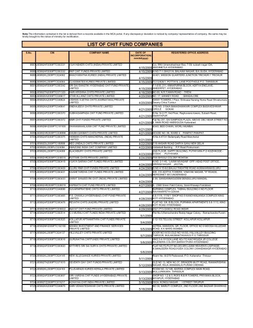 LIST OF CHIT FUND COMPANIES - Ministry of Corporate Affairs