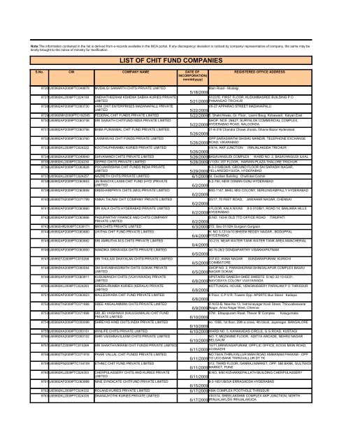 LIST OF CHIT FUND COMPANIES - Ministry of Corporate Affairs