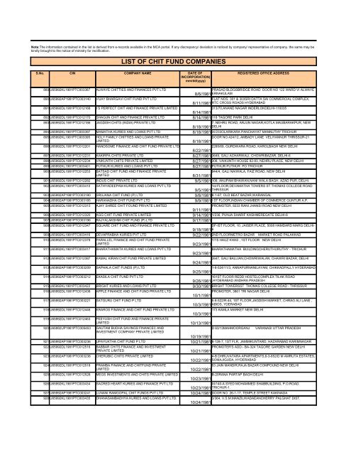 LIST OF CHIT FUND COMPANIES - Ministry of Corporate Affairs