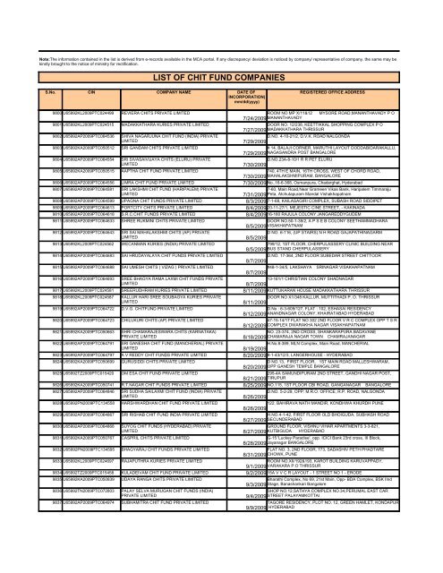 LIST OF CHIT FUND COMPANIES - Ministry of Corporate Affairs