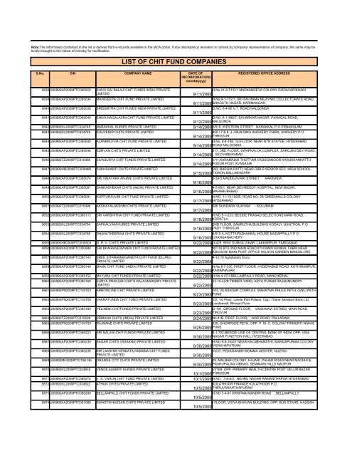 LIST OF CHIT FUND COMPANIES - Ministry of Corporate Affairs