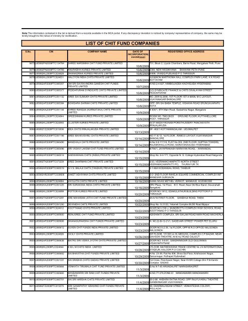 LIST OF CHIT FUND COMPANIES - Ministry of Corporate Affairs