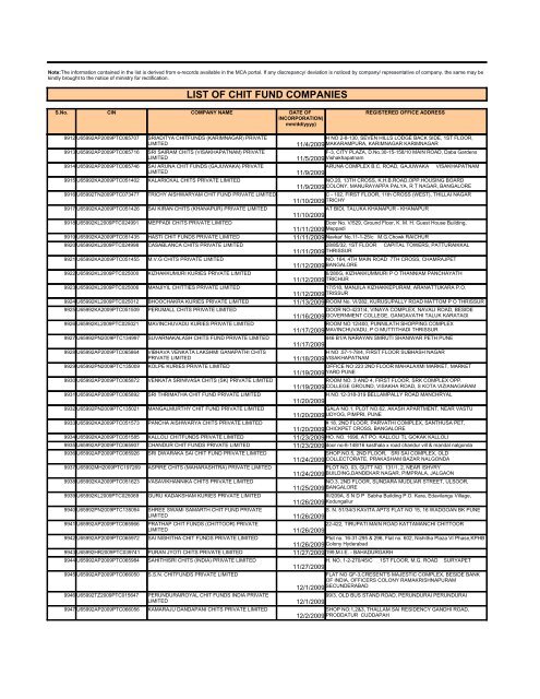 LIST OF CHIT FUND COMPANIES - Ministry of Corporate Affairs