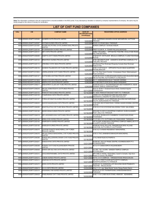 LIST OF CHIT FUND COMPANIES - Ministry of Corporate Affairs