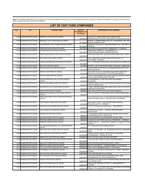 LIST OF CHIT FUND COMPANIES - Ministry of Corporate Affairs