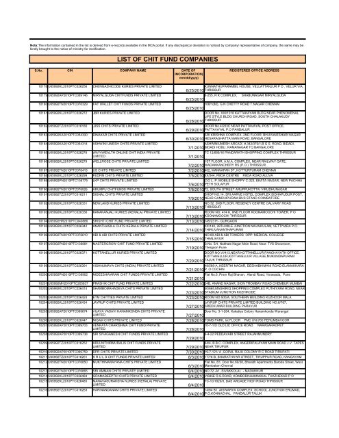 LIST OF CHIT FUND COMPANIES - Ministry of Corporate Affairs