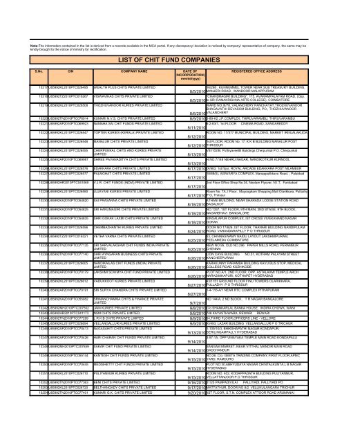 LIST OF CHIT FUND COMPANIES - Ministry of Corporate Affairs