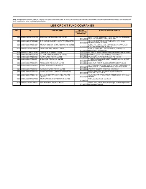 LIST OF CHIT FUND COMPANIES - Ministry of Corporate Affairs